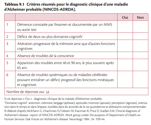 Diagnostic de maladie d'Alzheimer ou syndrome apparenté