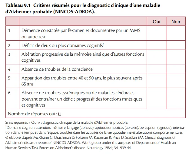 Diagnostic de maladie d’Alzheimer ou syndrome apparenté