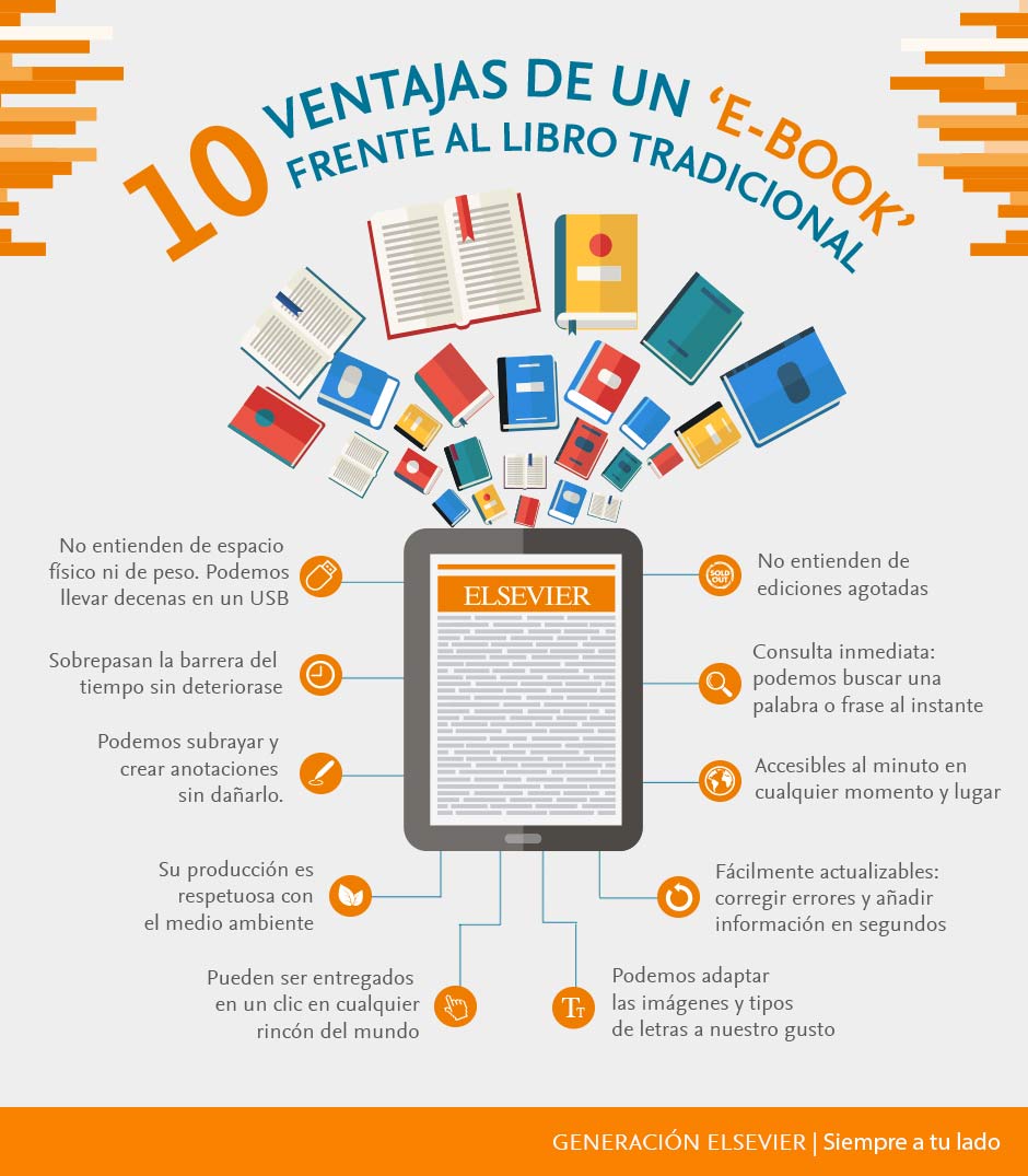 Leer en papel o en digital? Las ventajas del libro electrónico – Conéctate  a la lectura