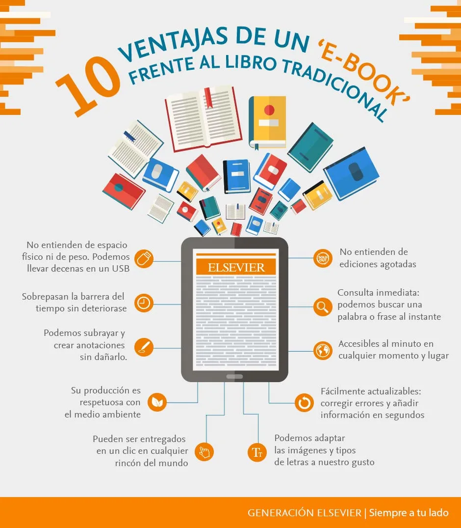 Beneficios del ebook frente al papel ¡Publica tu libro electrónico!