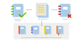 article transfer services helping our authors