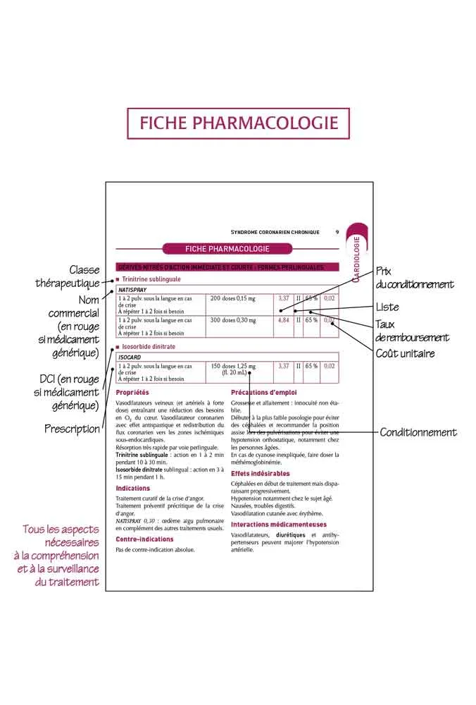 Fiche Pharmacologie