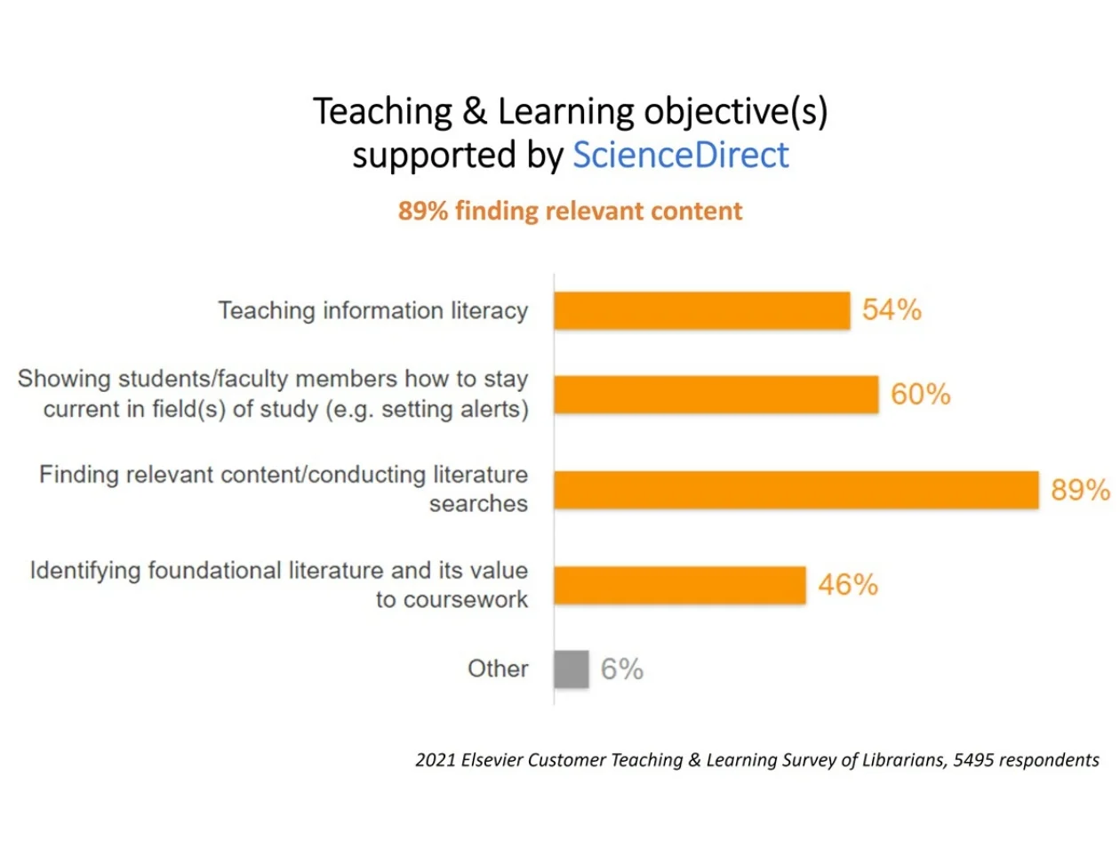 sciencedirect-survey-data-diagram