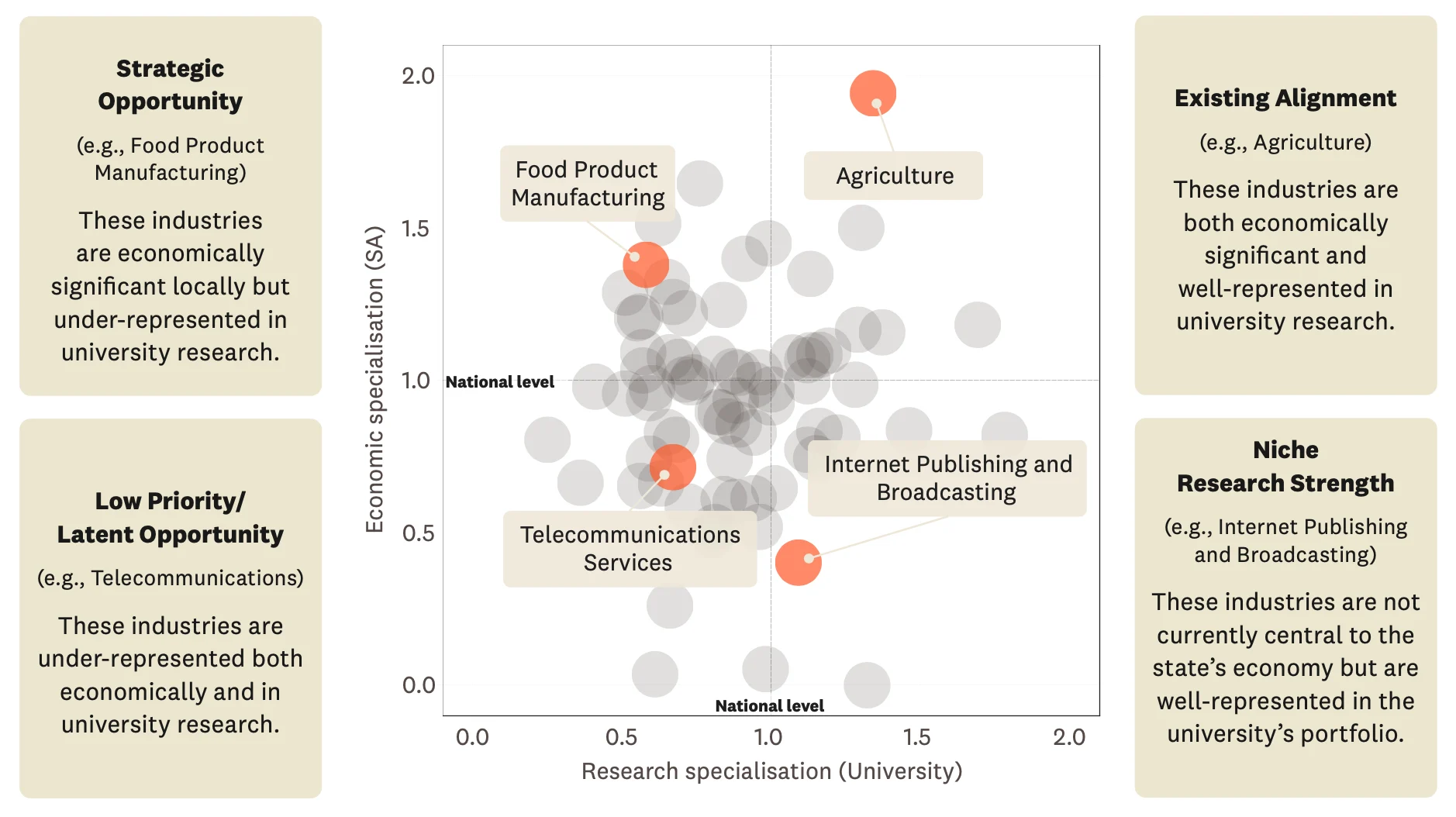 Adelaide University report - Graph