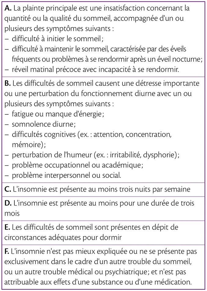 Tableau 9.1 Critères diagnostiques du trouble d'insomnie chez l'adulte selon le DSM-5