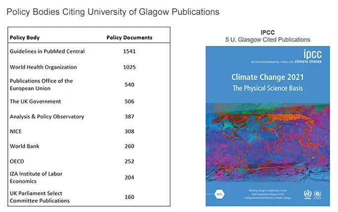 Image of policy bodies citing University of Glasglow Publications