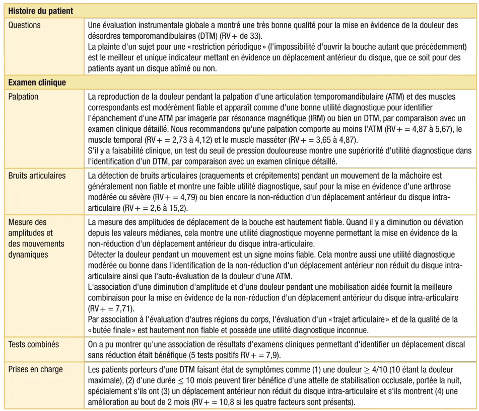 Résumé clinique et recommandations