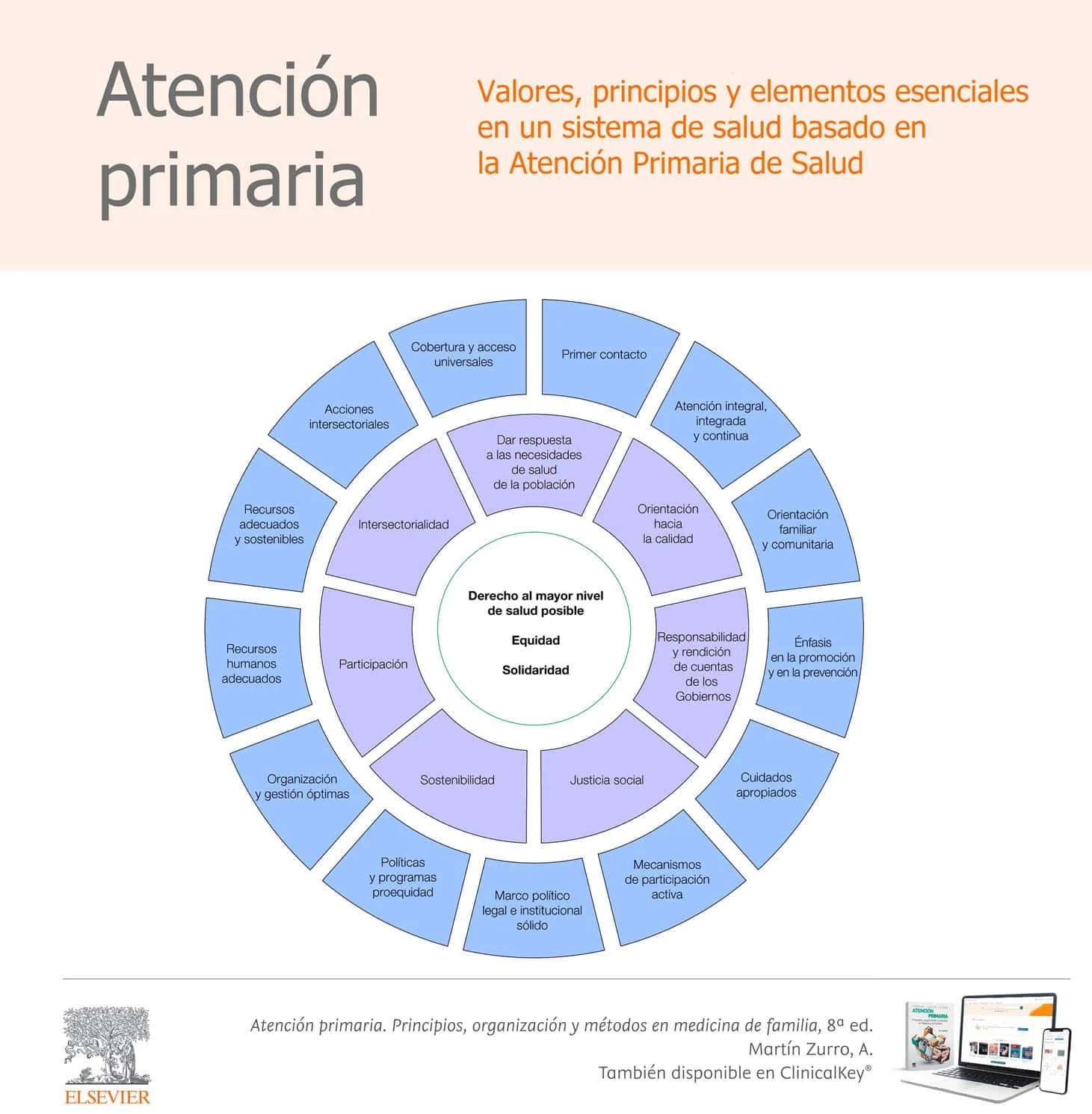 Infografia Modelo Atencion Primaria