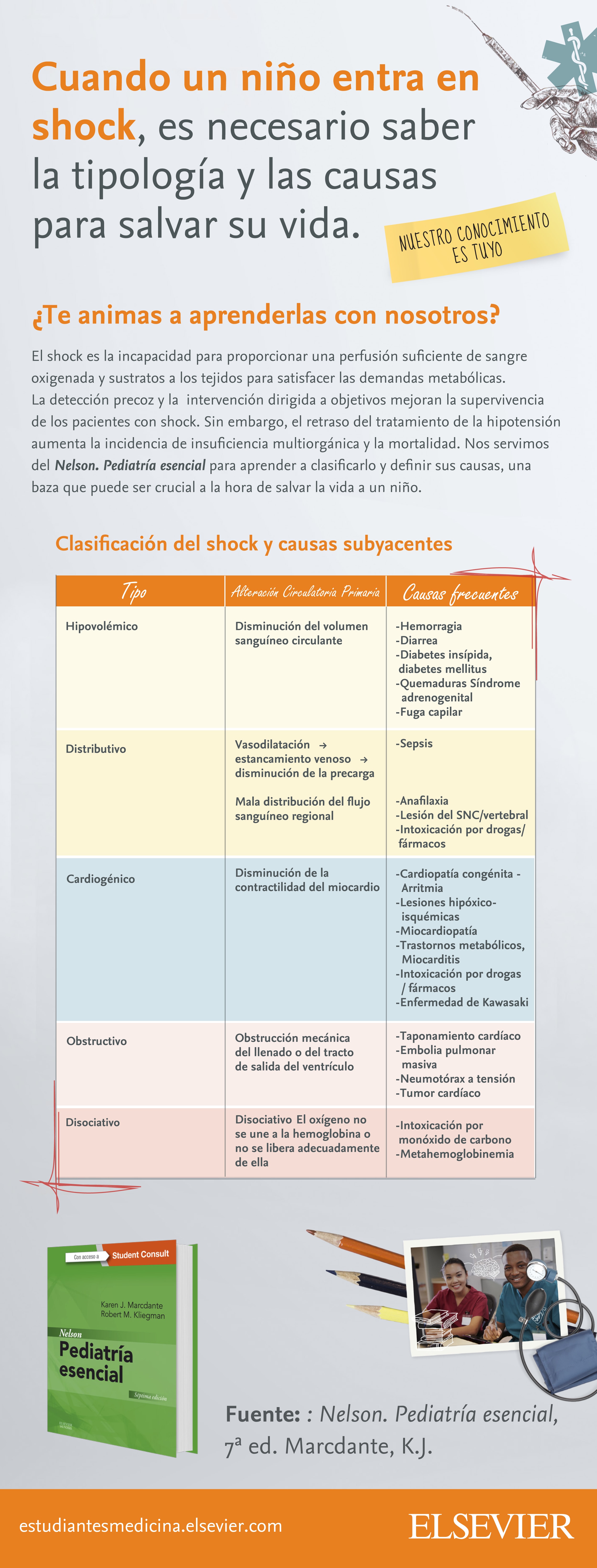 fisiopatología del shock hipovolémico