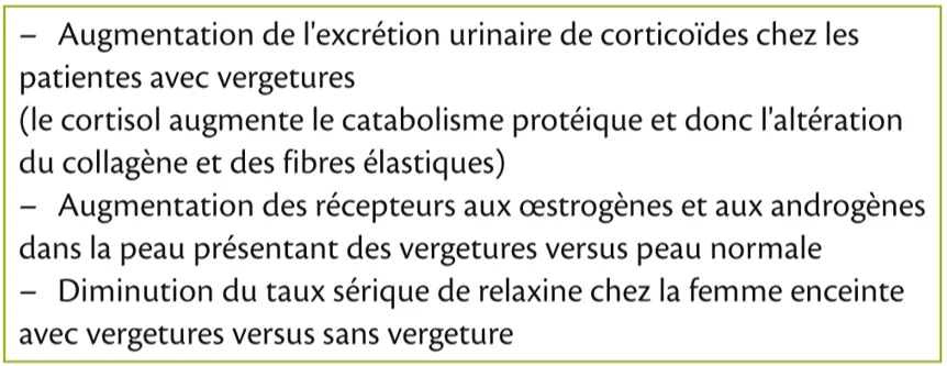 Focus sur les hormones et vergetures