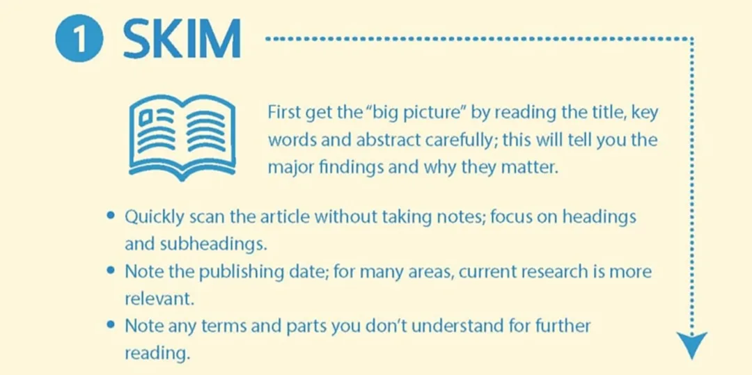 Infographic How to read a scientific paper