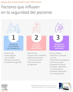 Bases del conocimiento de Enfermeria
