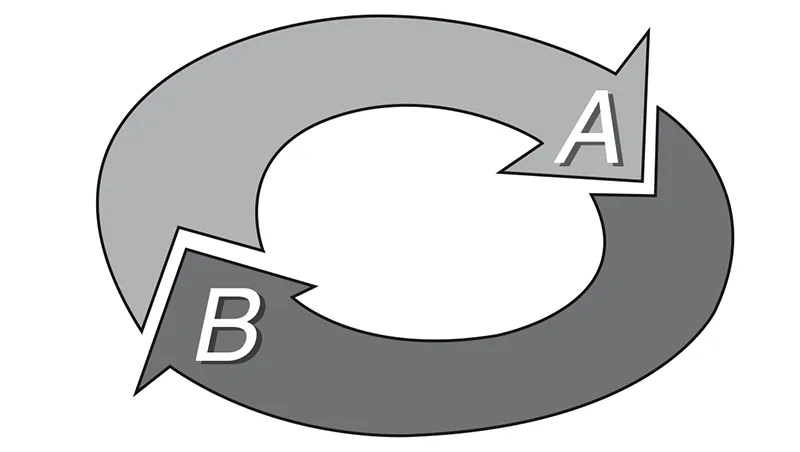 Figure 4.2 Boucles relationnelles