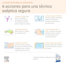 Cuidado de heridas: procedimiento de técnica aséptica sin tocar