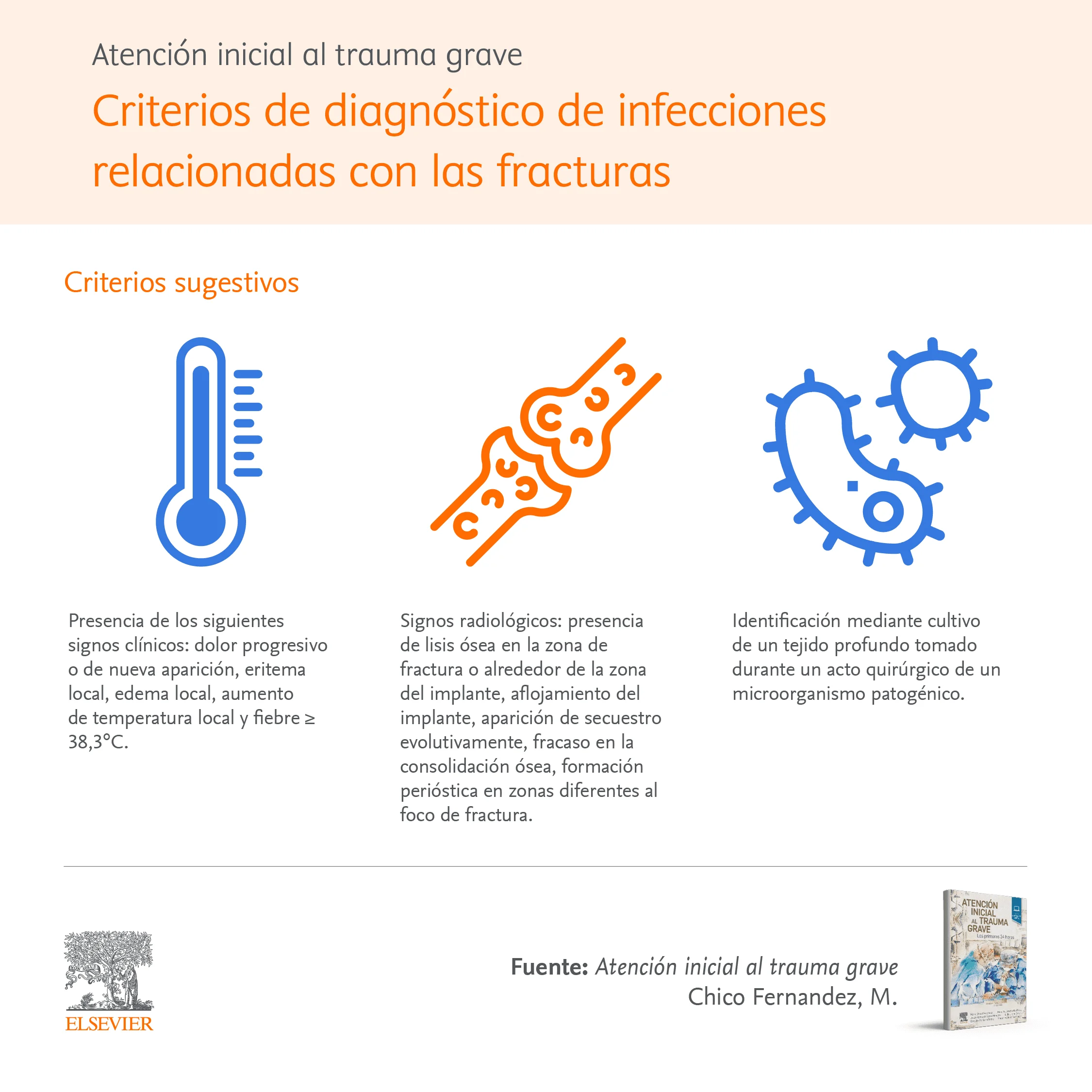 Infographic 2: Criterios de diagnósticos de infecciones relacionadas con las fracturas