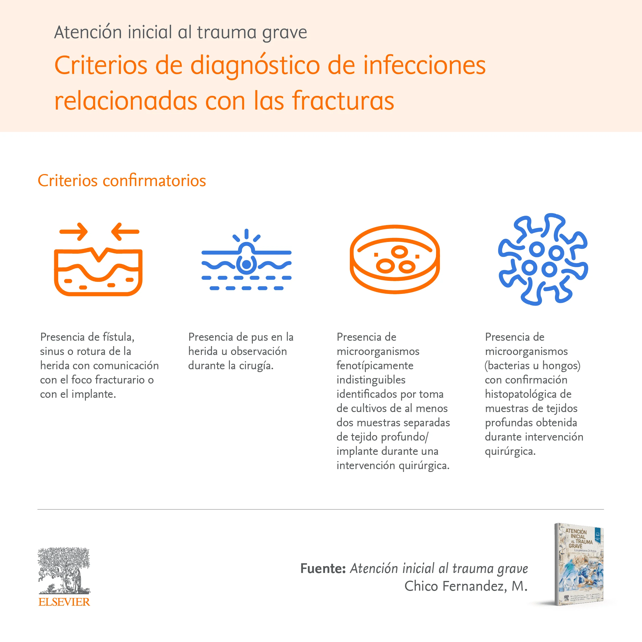 Infographic: Criterios de diagnósticos de infecciones relacionadas con las fracturas
