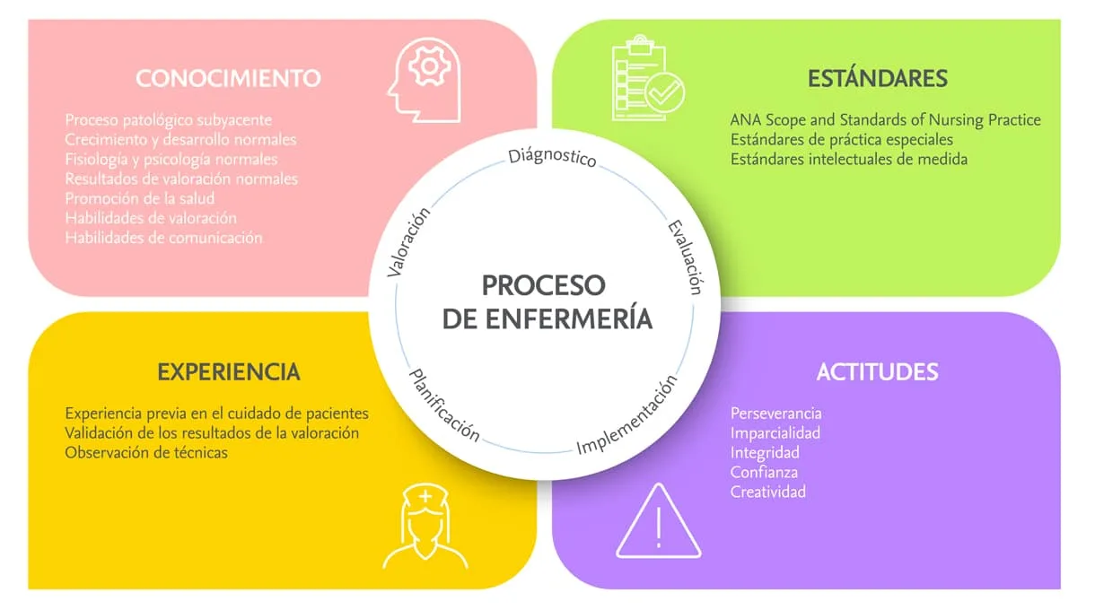 Infografia - Procesode Enfermeria 5 pasos principal