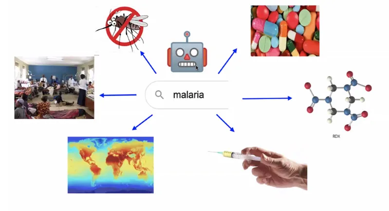 A visualization of how EOSC might respond to a query on malaria. (Source: Gareth O’Neill)