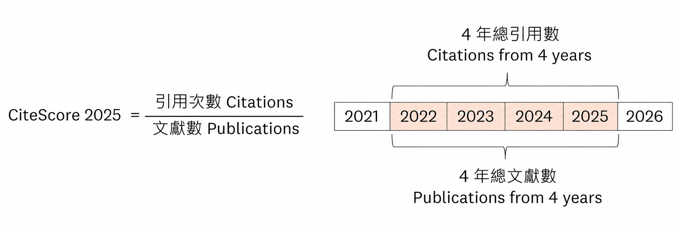 2025