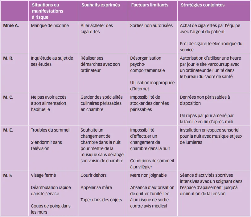 Tableau 2 - Exemples de modalités d'utilisation des plans de prévention partagés