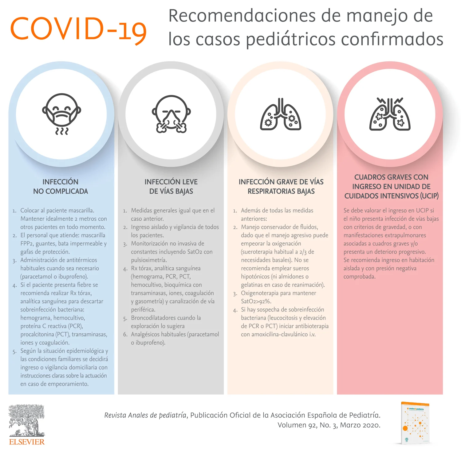 Recomendacionesdel manejo de COVID 19 casos pediatricos