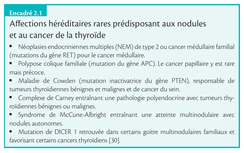 Encadré 2.1 - Affections héréditaires rares prédisposant aux nodules et au cancer de la thyroïde