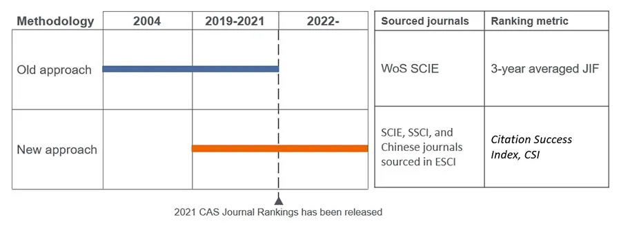 Cas Journal Behind the rising influence of chinese research
