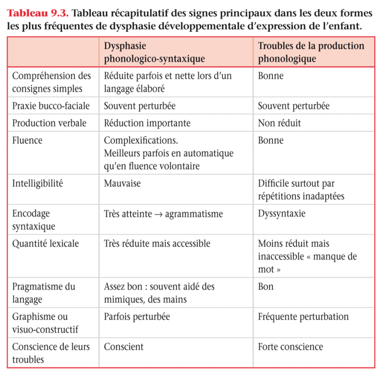 Entre 5 et 6 ans : Retard de langage ou développement normal ? 