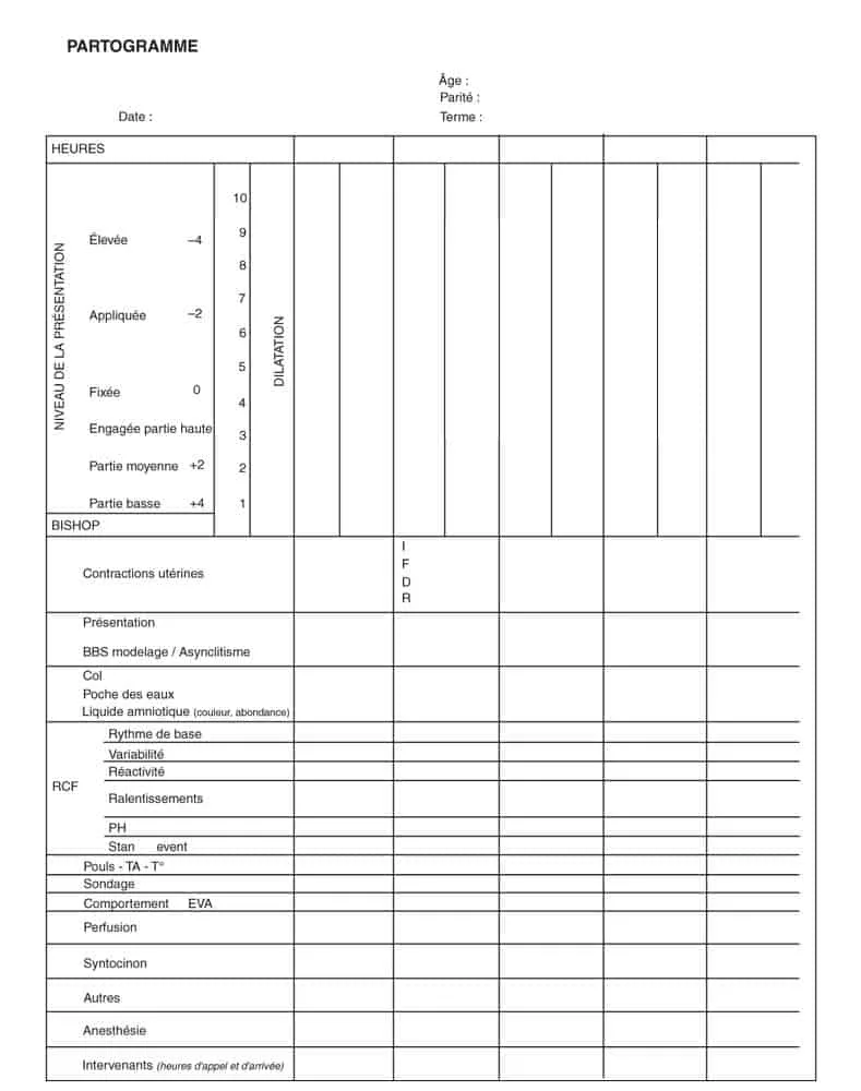 Partogramme Who LES CAHIERS Infirmiers Gynécologie Obstétrique