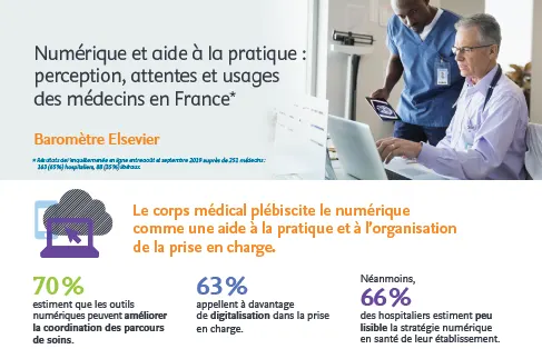 Numérique et aide à la pratique : perception, attentes et usages des médecins en France