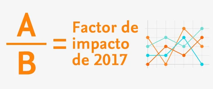 Impact factor formula