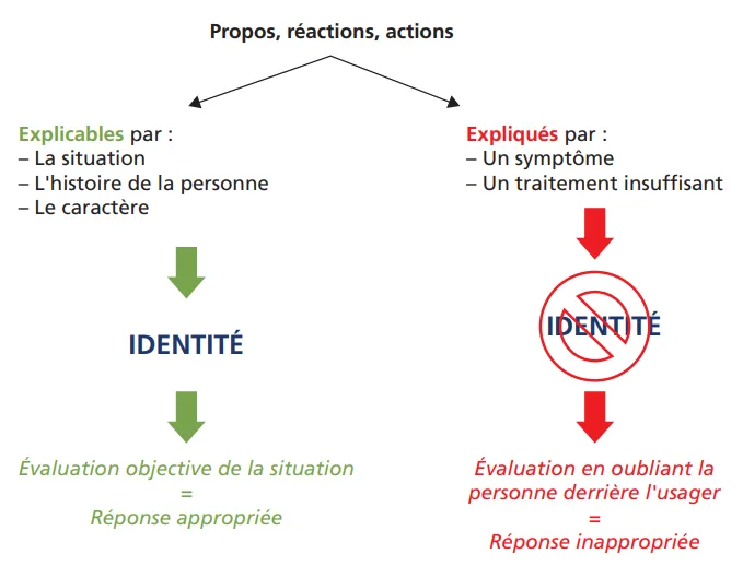Propos, réactions, actions