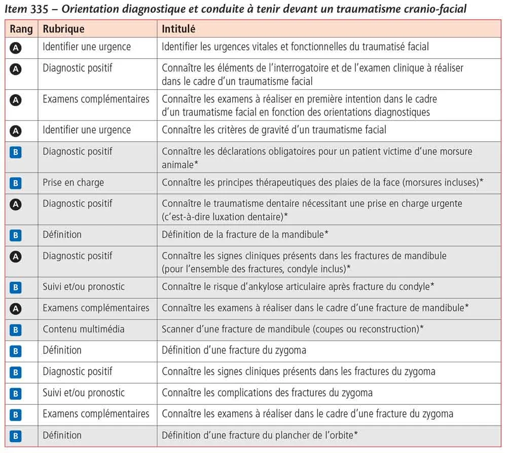 chirurgie maxillo faciale