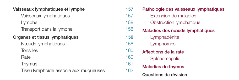 Système Lymphatique