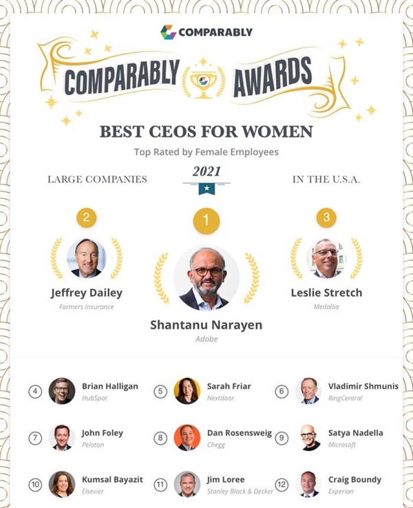 Kumsal Bayazit Named One Of Best CEOs For Women & Diversity