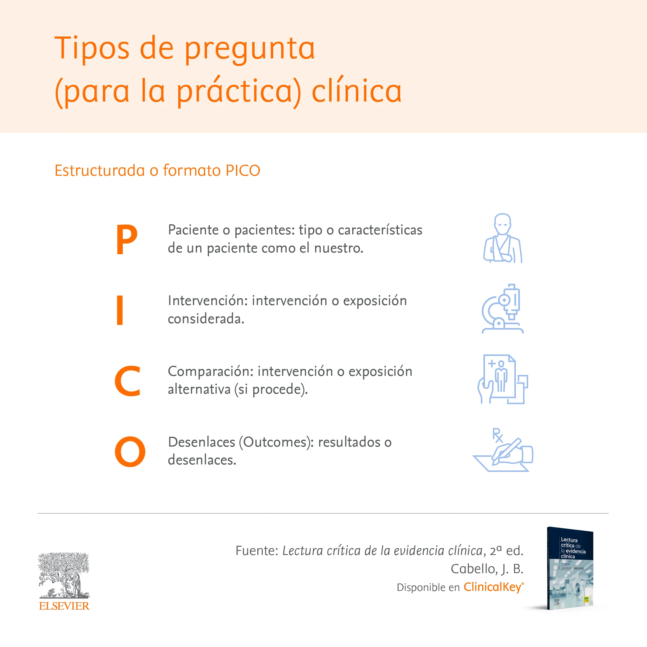 Formulando preguntas para la práctica clínica (formato PICO)