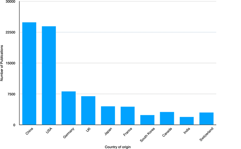 Top 10 countries ordered by research output in the natural sciences image