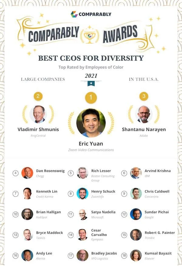 Comparably awards - Best CEOs for diversity in 2021