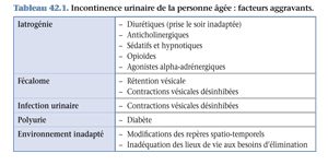 Incontinence urinaire : quelles sont les causes et les préventions