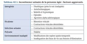 Tableau 42.1 . Incontinence urinaire de la personne âgée : facteurs aggravants.