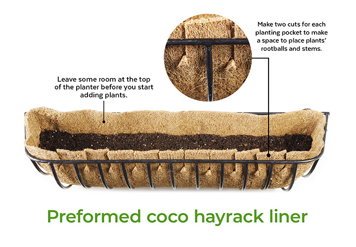 preformed hayrack coco liner: Cut a slit in the liner between each bar of the hayrack so you can tuck a front-facing plant in.