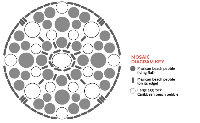mosaic stepper design: Symmetrical patterns offer a sense of balance and are easy to assemble.