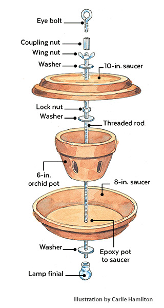 Watercolor illustration of Exploded view of terra cotta bird feeder construction by Carlie Hamilton