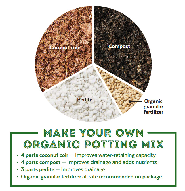 DIY potting mix recipe graphic