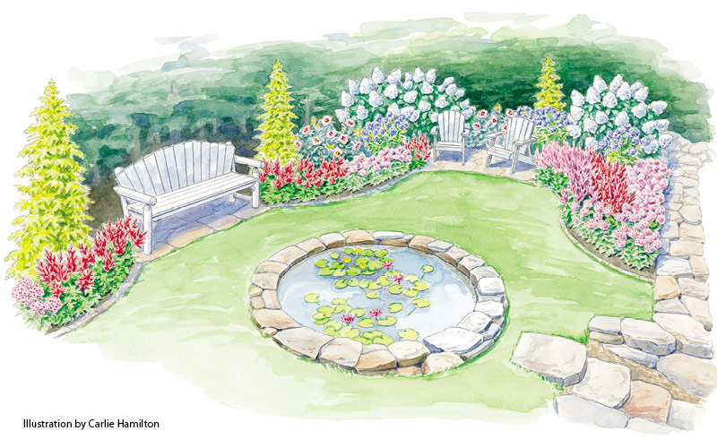 Colorful backyard flower border Garden Plan Illustration Copyright Garden Gate Magazine