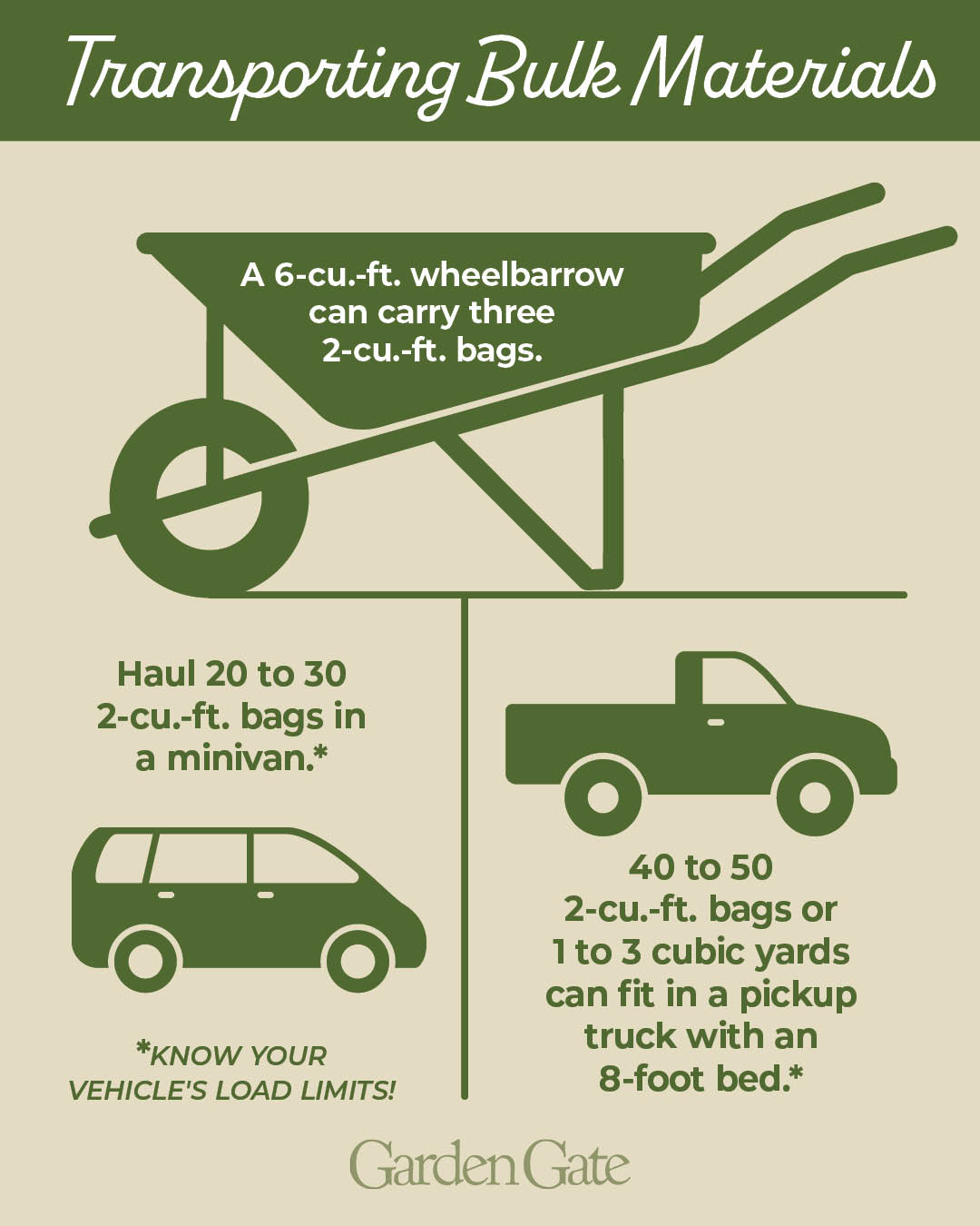 transporting bulk materials graphic by Garden Gate magazine