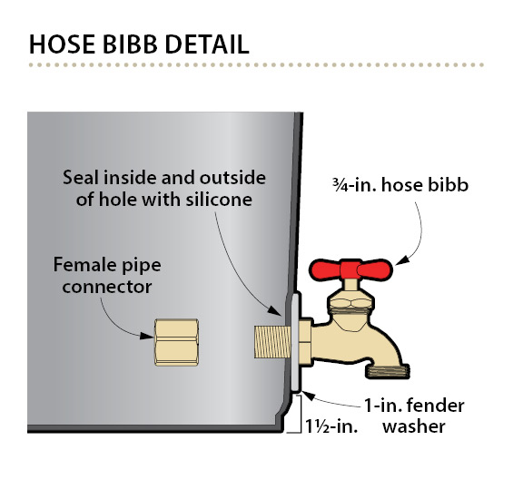 Secure the hose bibb