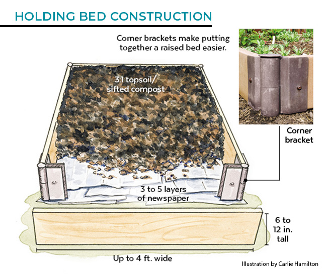 Holding-bed-construction-illustration