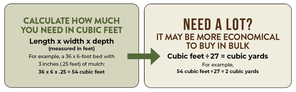 Mulch calculator graphic screengrab