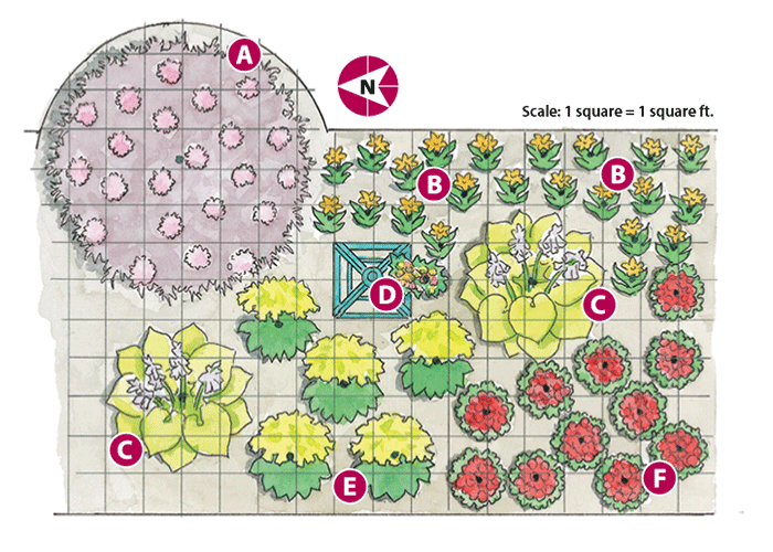 garden border planner